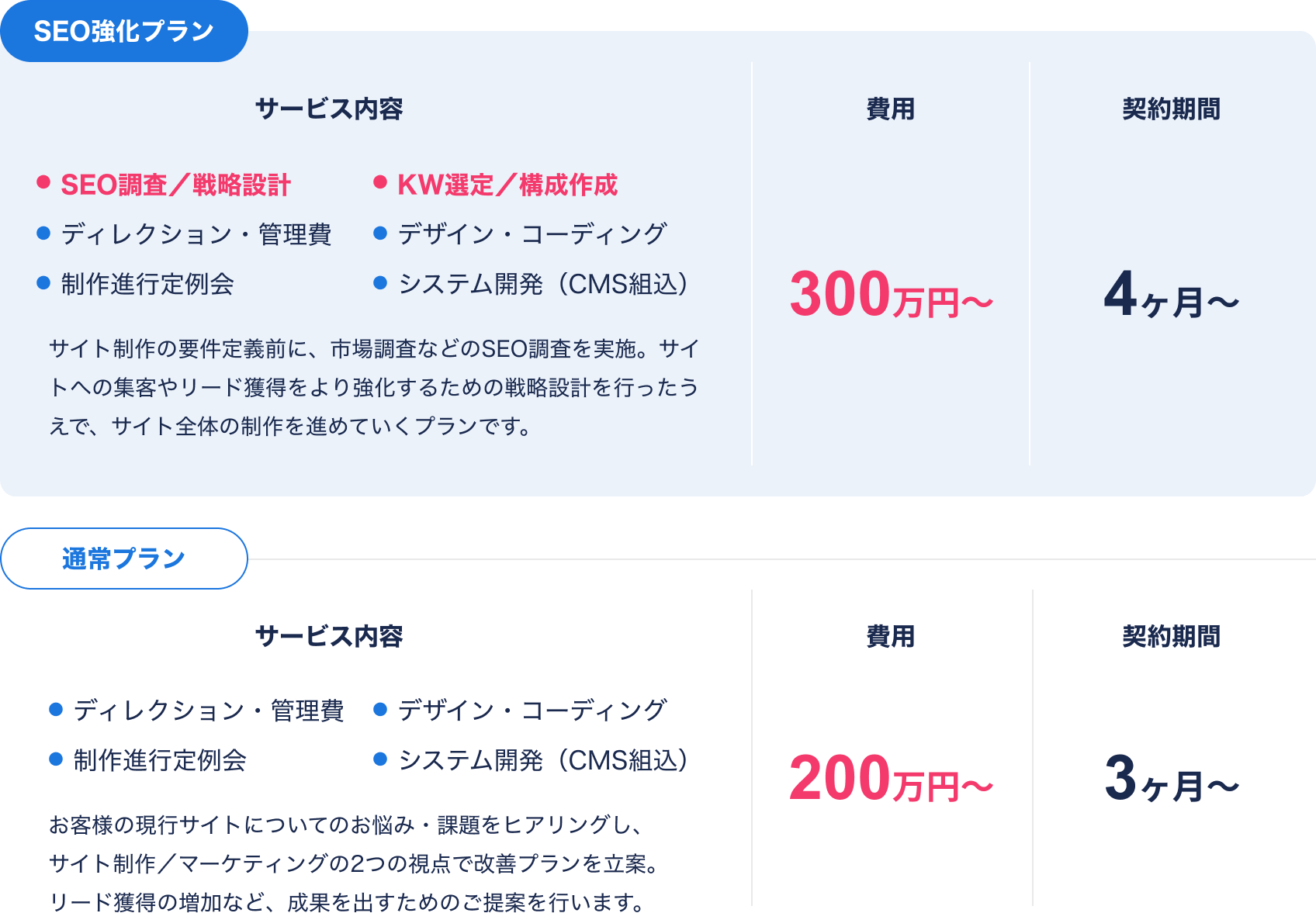 料金プラン