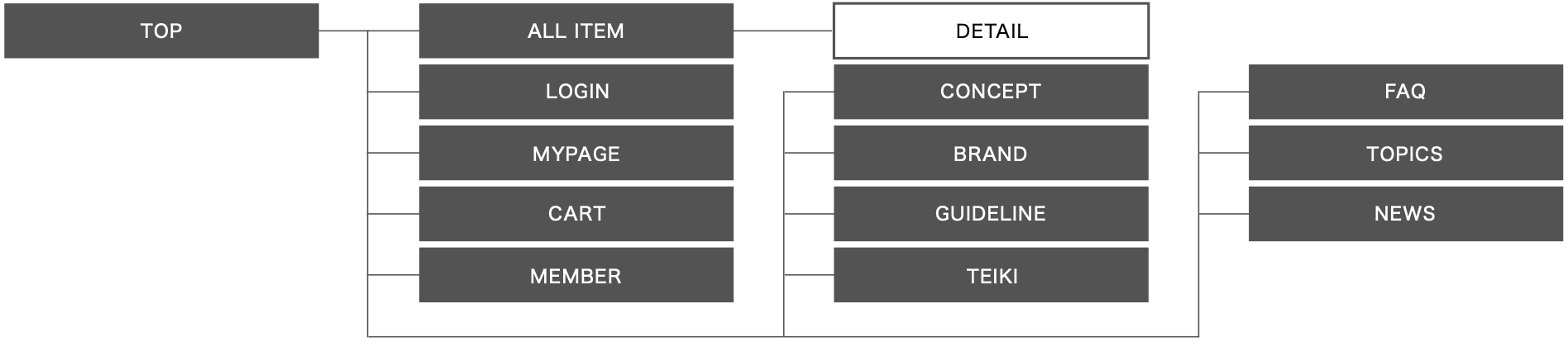 case_mandom-map