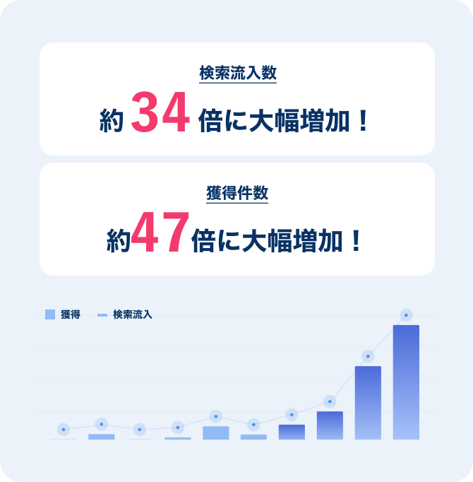 特徴・強み01