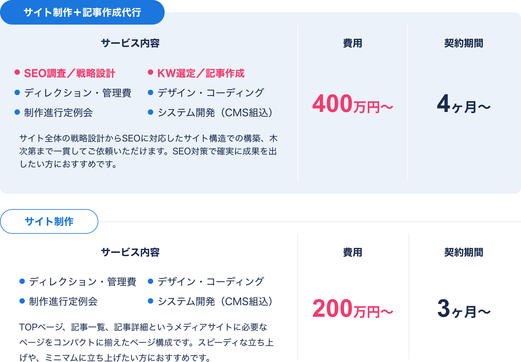 料金プラン
