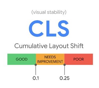 CLS(Cumulative Layout Shift)：ページコンテンツの視覚的な安定性