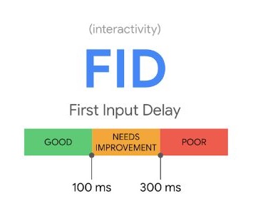 FID(First Input Delay)：インタラクティブ性