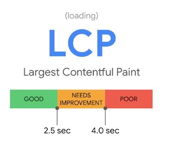 LCP(Largest Contentful Paint)：読み込み時間