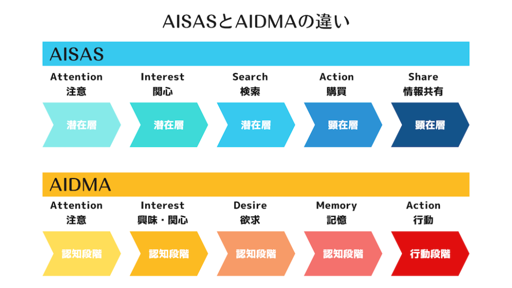  What are AISAS and Dual AISAS? Explaining the difference between the two