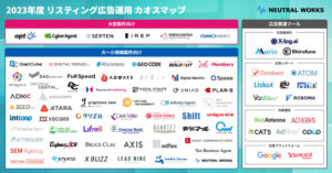 「2023年度 リスティング広告運用 カオスマップ」を公開