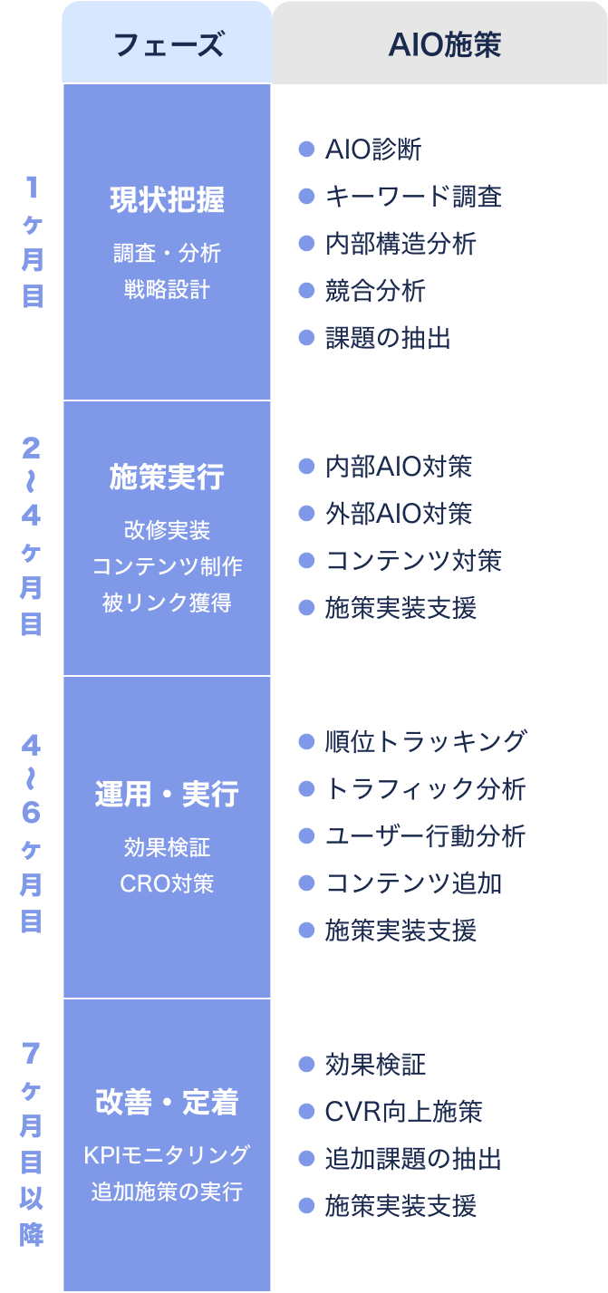 サービスの流れ