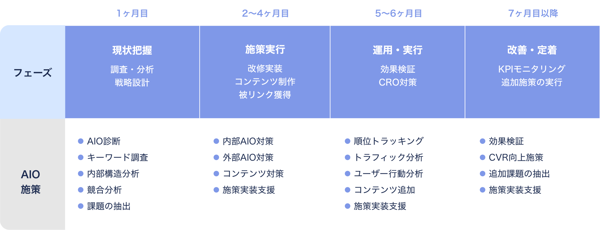 サービスの流れ