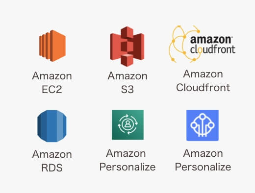 AWSを最適な構成で構築