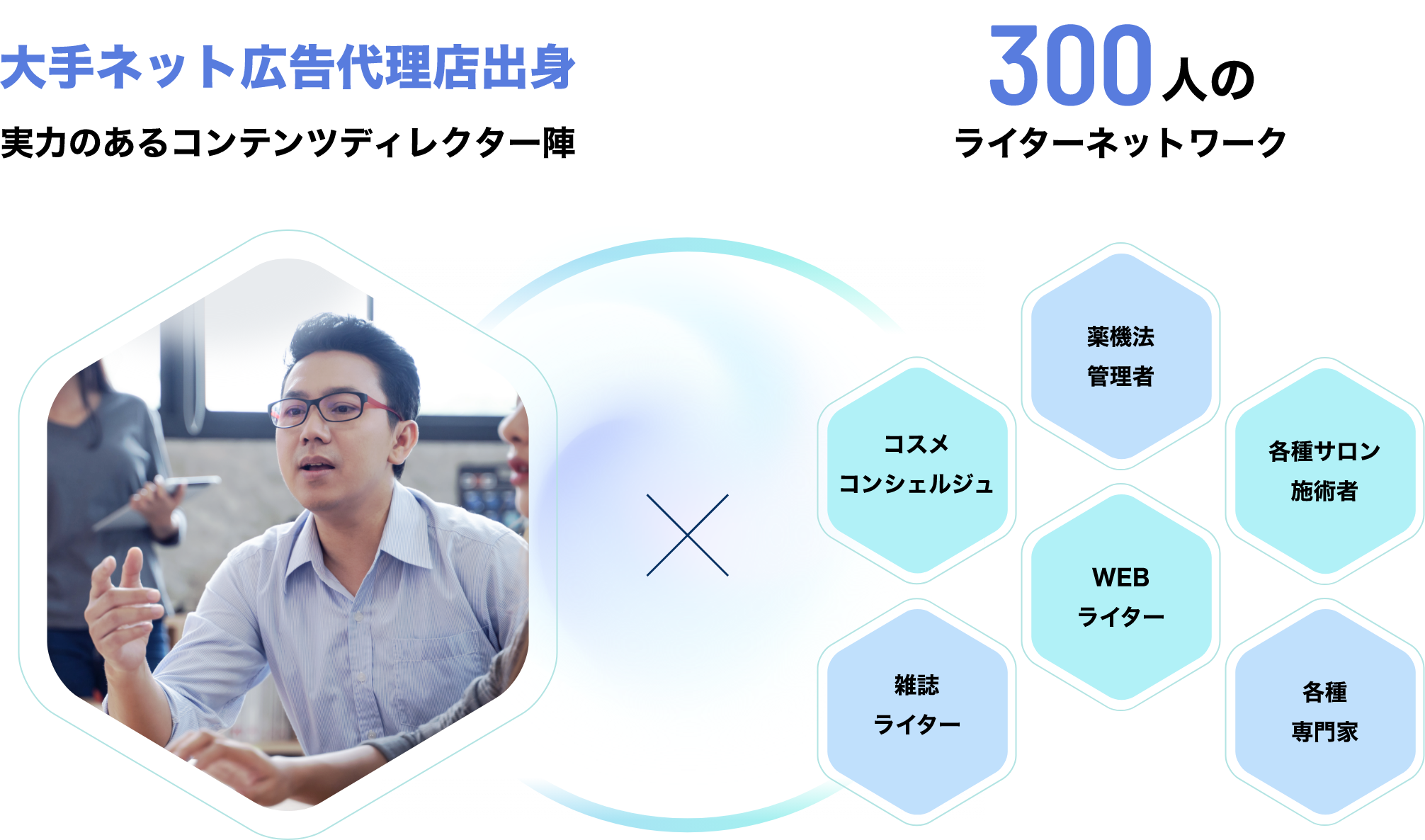薬機法を始め、様々なジャンルにも対応