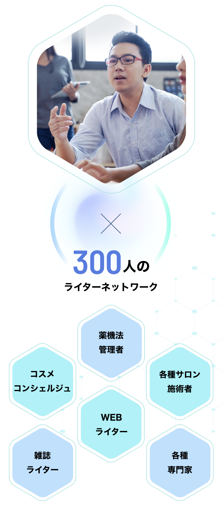 薬機法を始め、様々なジャンルにも対応