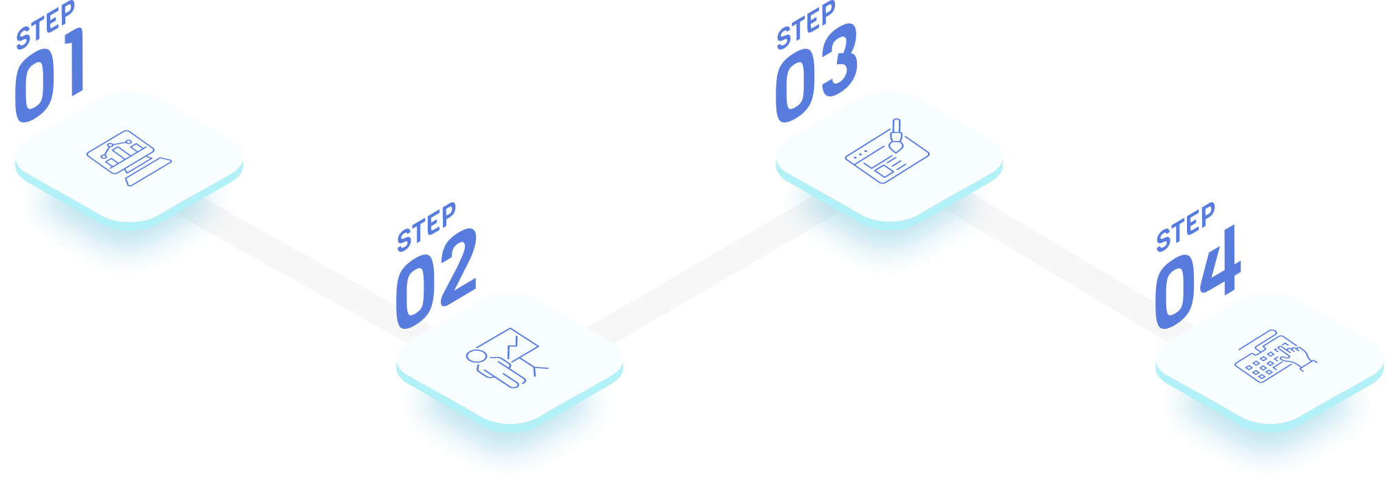Webサイト改善の流れ