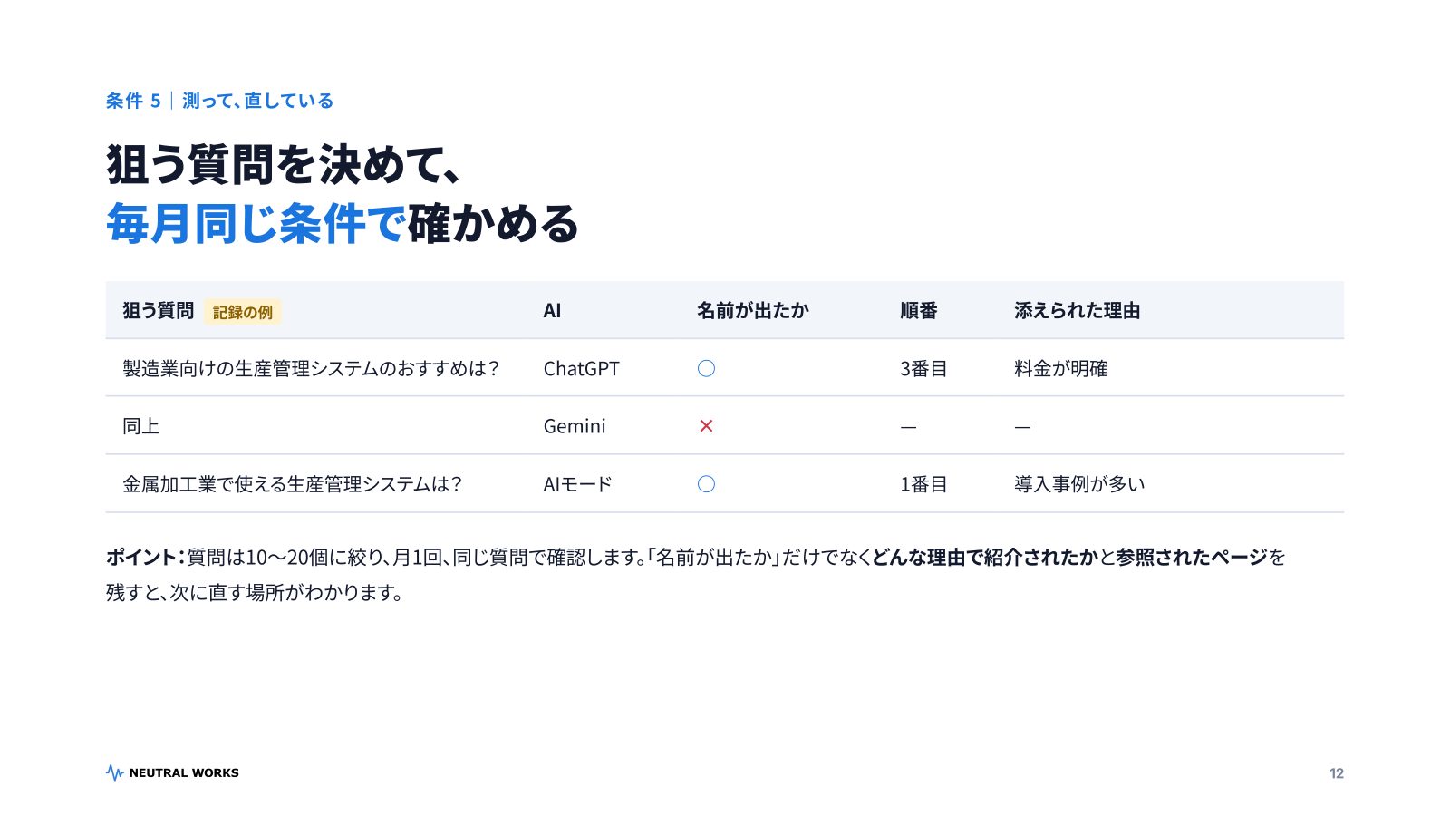 AI最適化(AIO/LLMO対策)サービス資料 P.12：狙う質問を決めて毎月確かめる