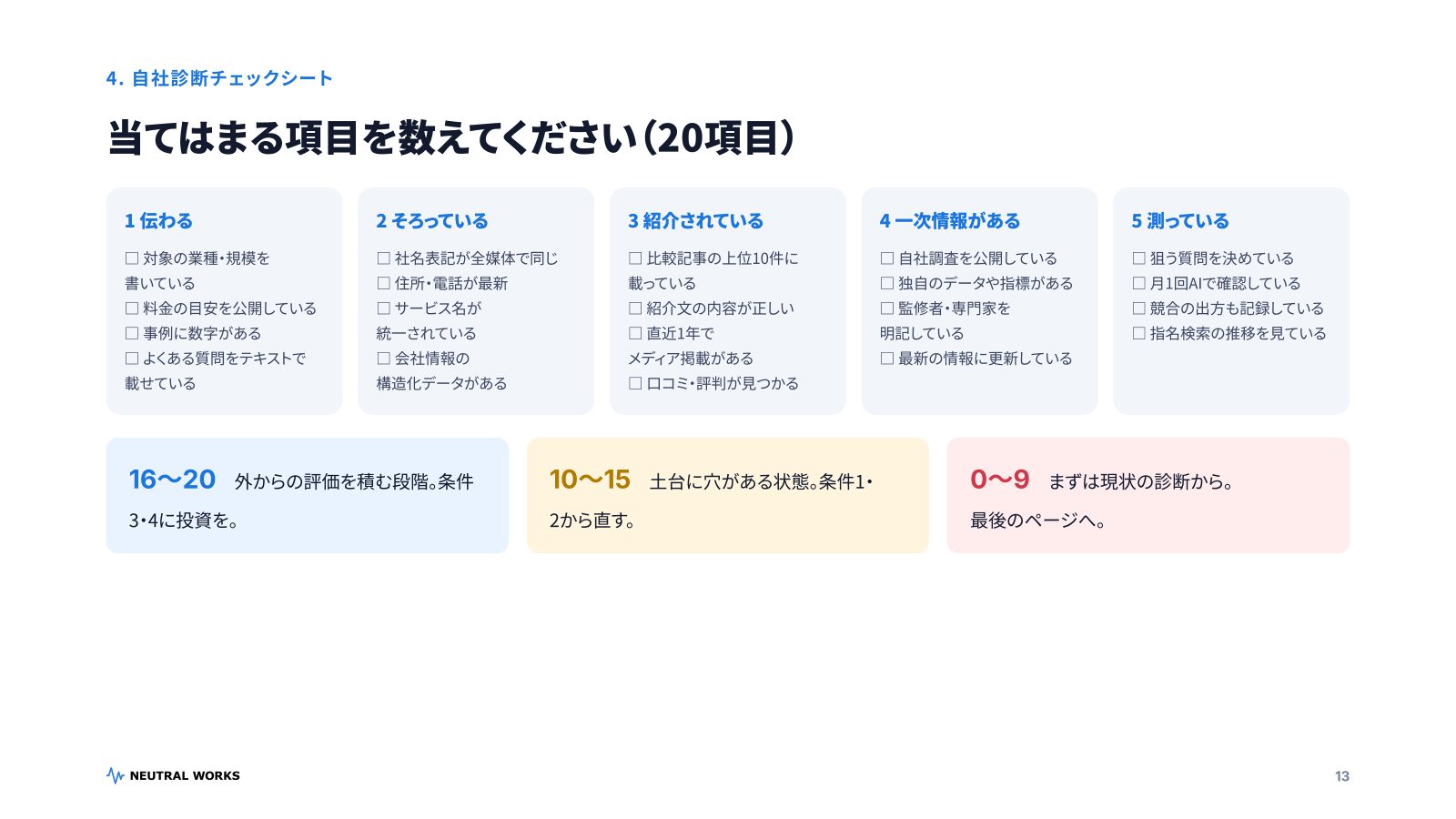 AI最適化(AIO/LLMO対策)サービス資料 P.13：自社診断チェックシート