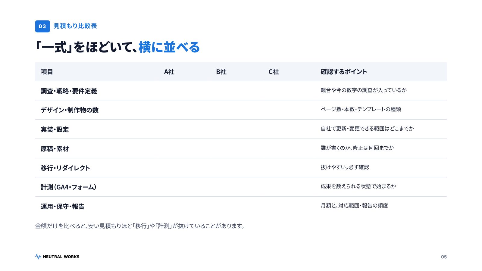 マーケ担当者のチェックシート・テンプレート集2026 P.05:見積もり比較表