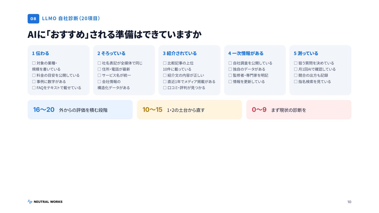 マーケ担当者のチェックシート・テンプレート集2026 P.10:LLMO 自社診断(20項目)