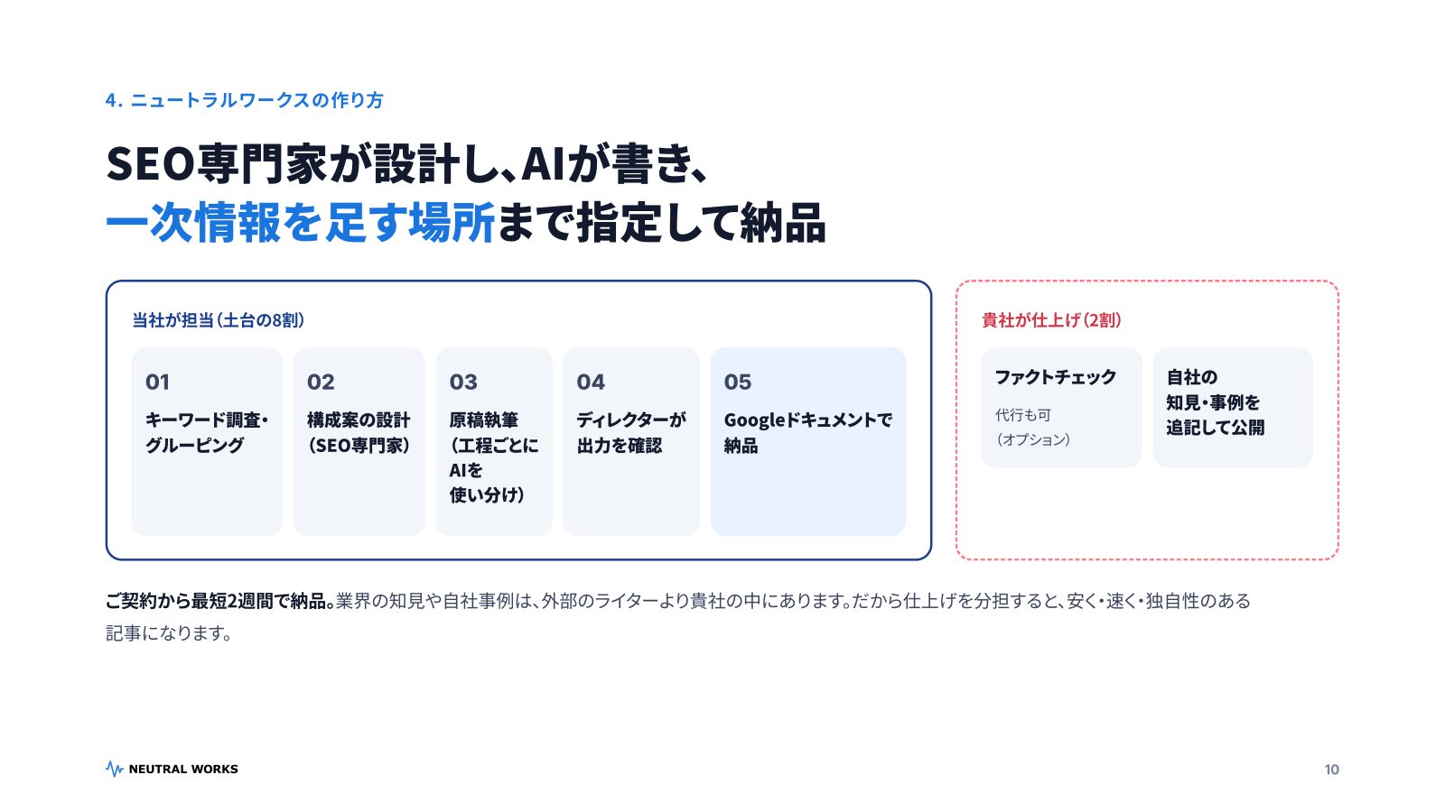 AI記事作成ガイド2026 P.10：ニュートラルワークスの作り方