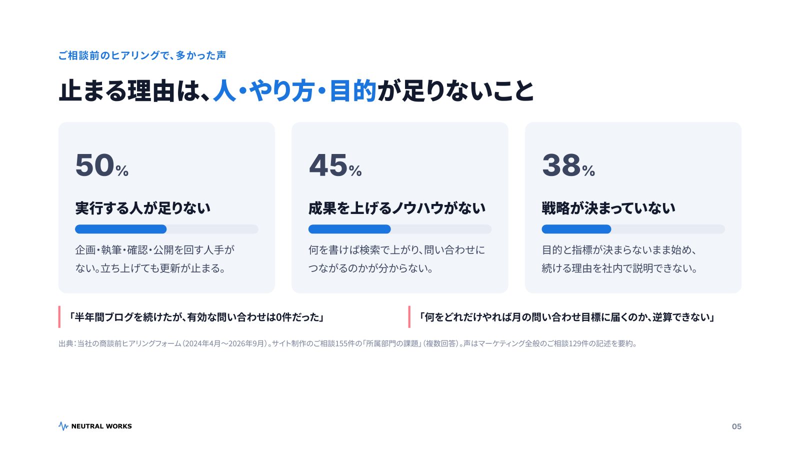 オウンドメディアガイド2026 P.05:ご相談前のヒアリングで、多かった声