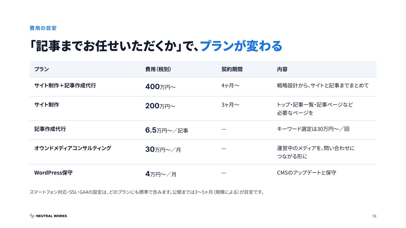 オウンドメディアガイド2026 P.13:費用の目安