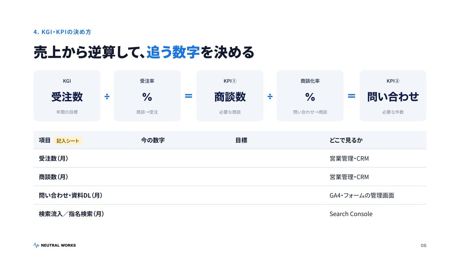 SEO×LLMO入門ガイド2026 P.08:売上から逆算して追う数字を決める