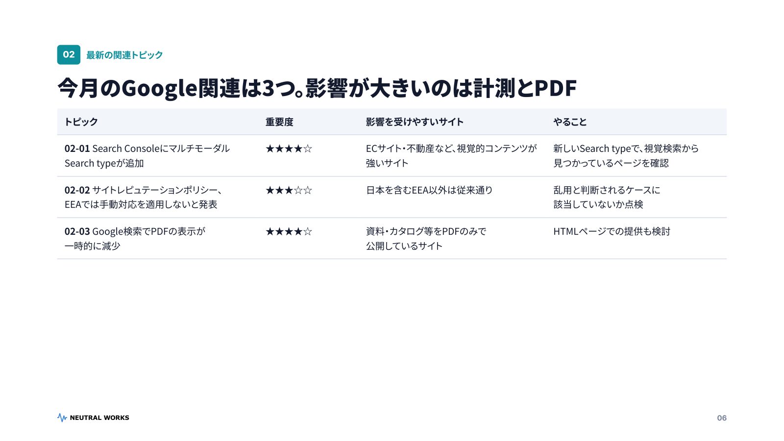 SEO×AIトレンドレポート2026 P.06：今月のGoogle関連トピック