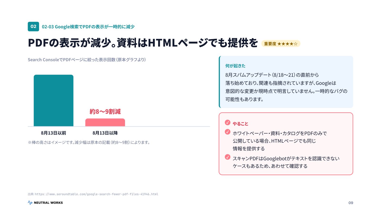 SEO×AIトレンドレポート2026 P.09：Google検索でPDFの表示が減少