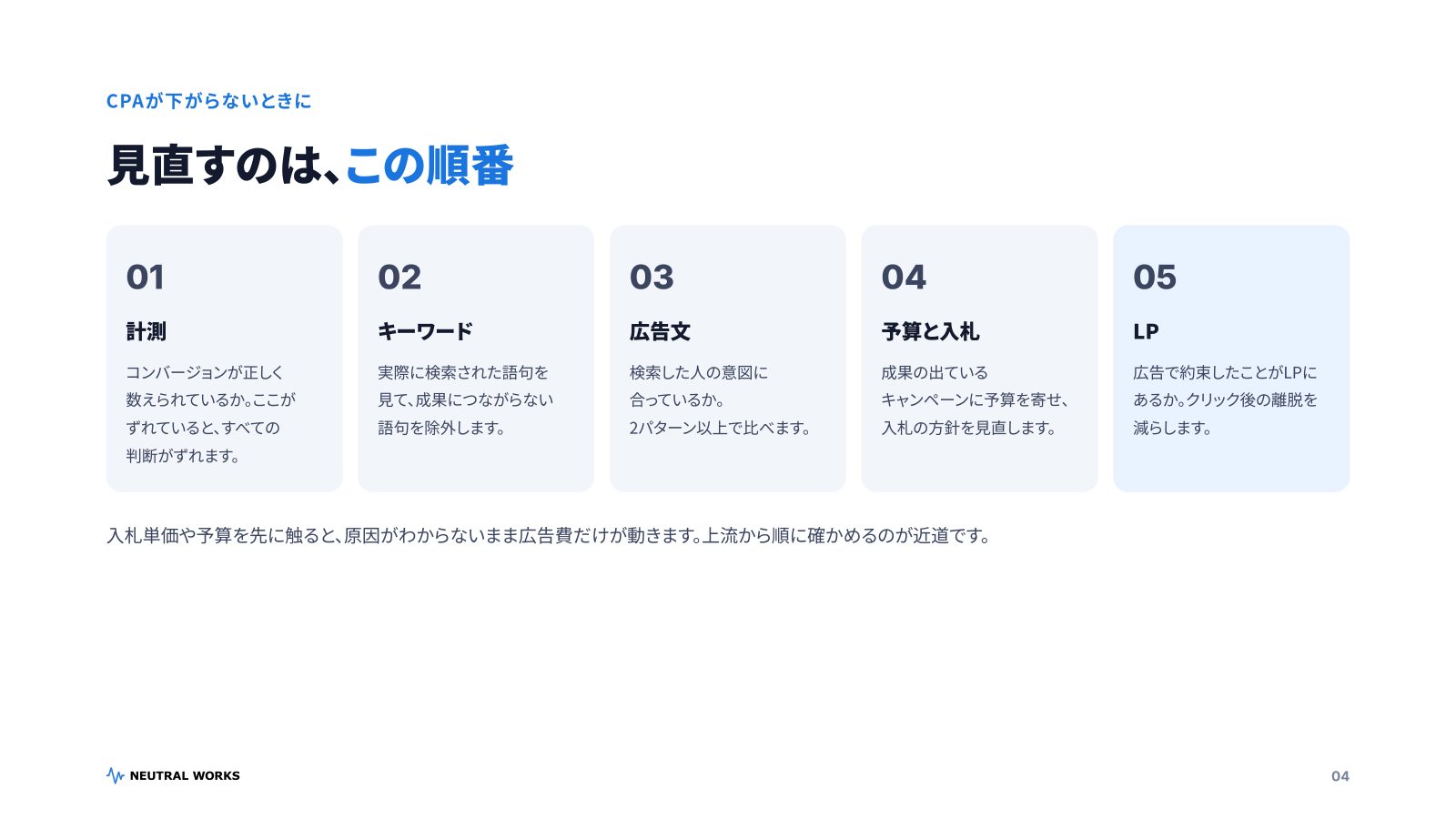 リスティング広告ガイド2026 P.04：CPAが下がらないときに見直す順番