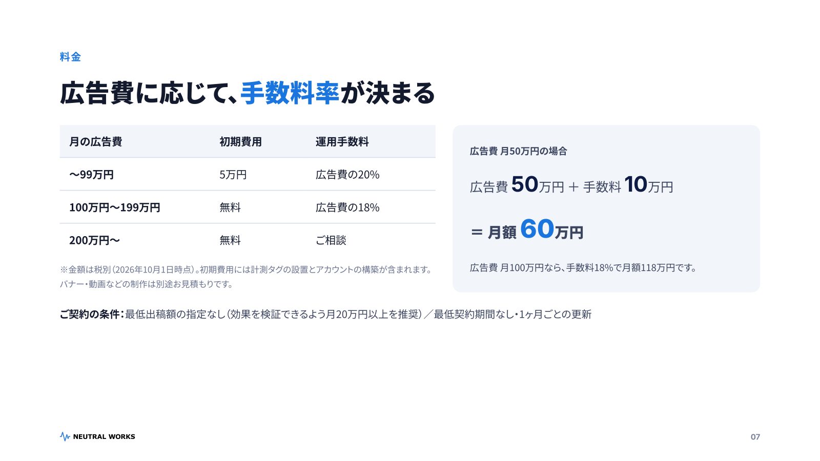 リスティング広告ガイド2026 P.07：料金と手数料率