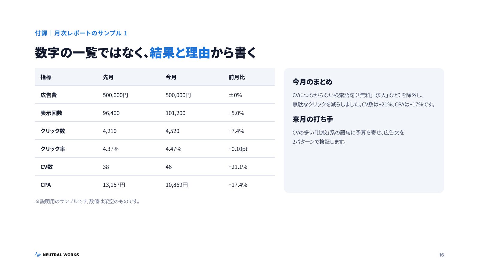 リスティング広告ガイド2026 P.16：月次レポートのサンプル