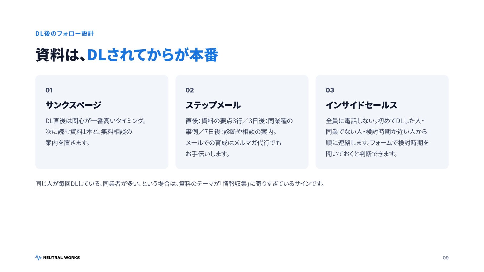 ホワイトペーパー制作ガイド2026 P.09：DL後のフォロー設計