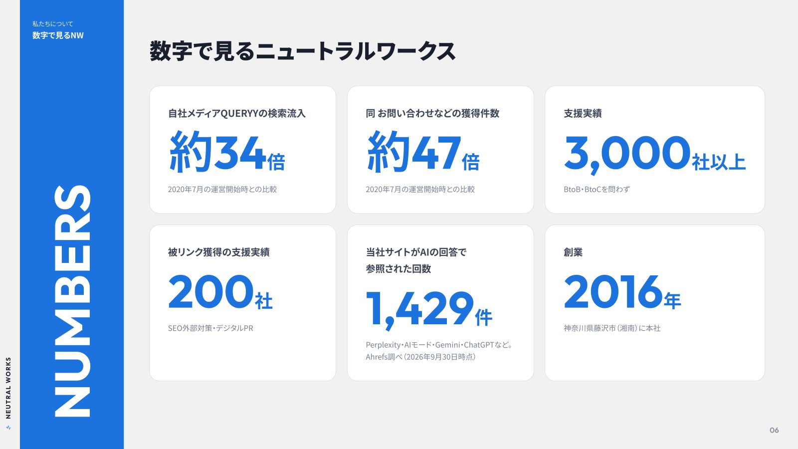 ニュートラルワークス 会社案内2026 P.06:数字で見るニュートラルワークス