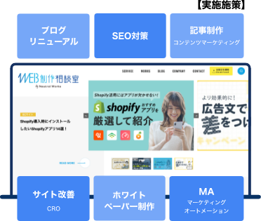 SEO対策をした記事で検索流入数・問い合わせ数が増えています