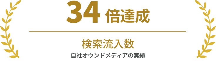 検索流入数34倍達成（自社オウンドメディアの実績）