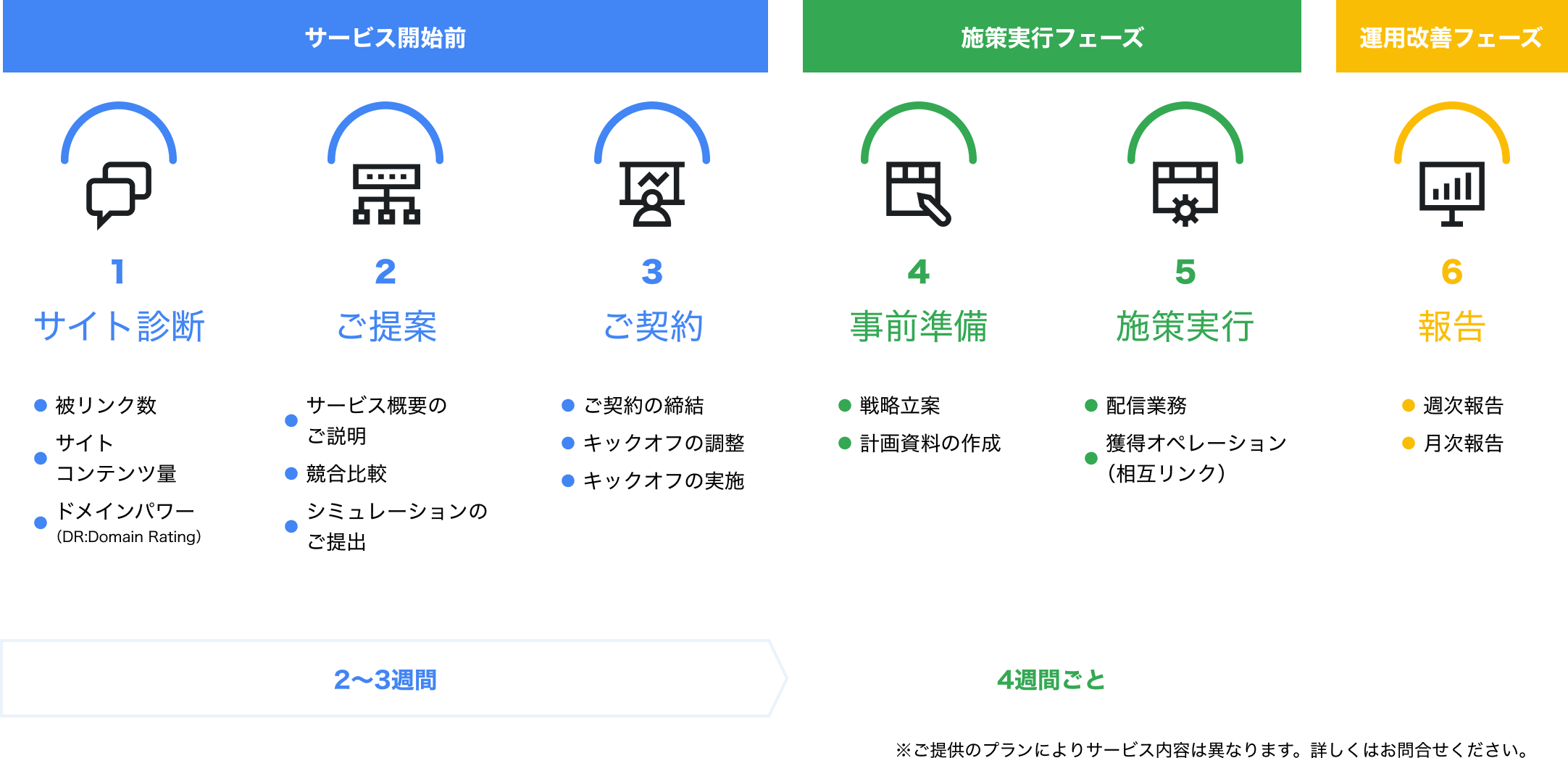 戦略設計フェーズ