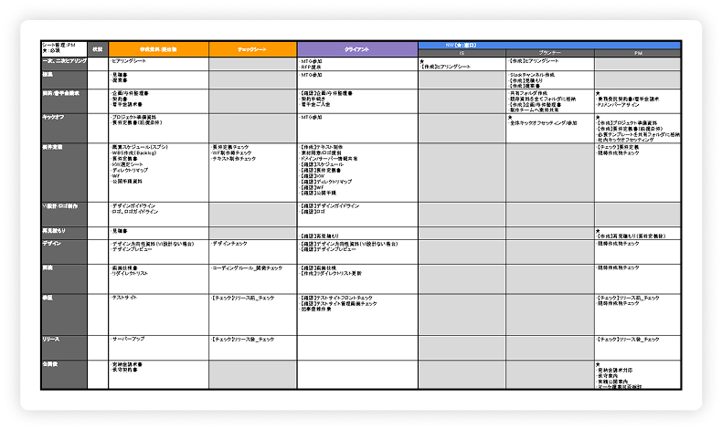 SEOコンサルティング チェックリスト