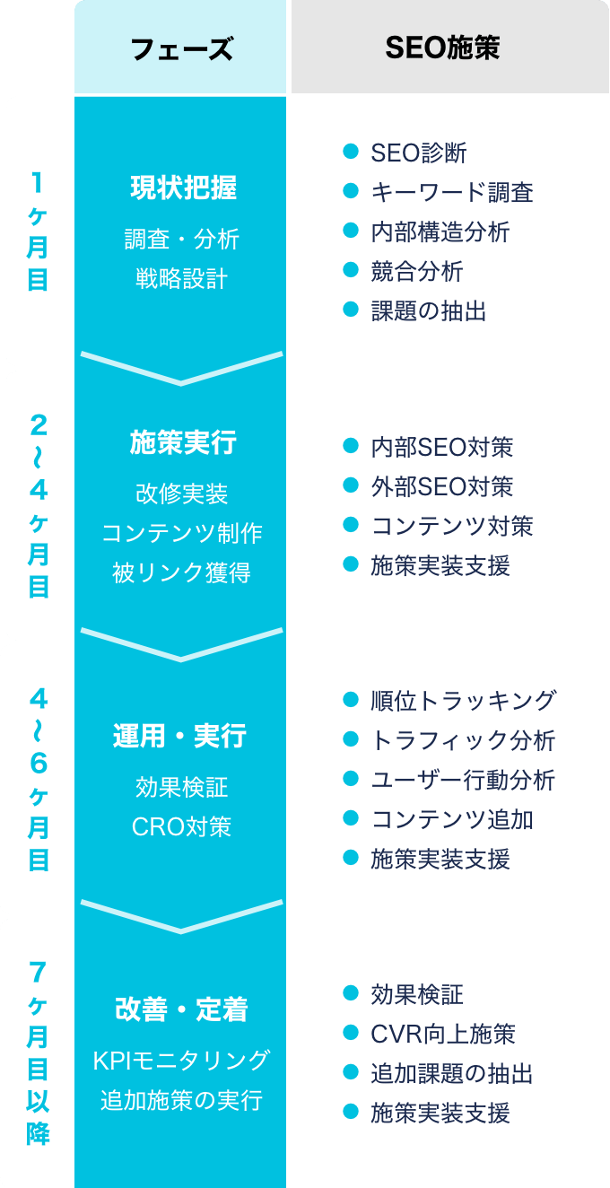 サービスの流れ