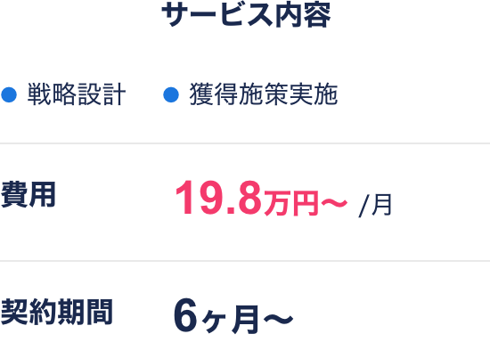 料金プラン