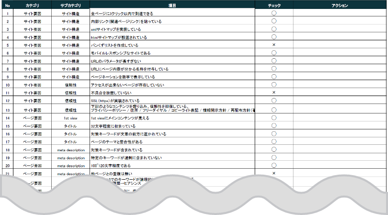 SEOコンサルティング チェックリスト