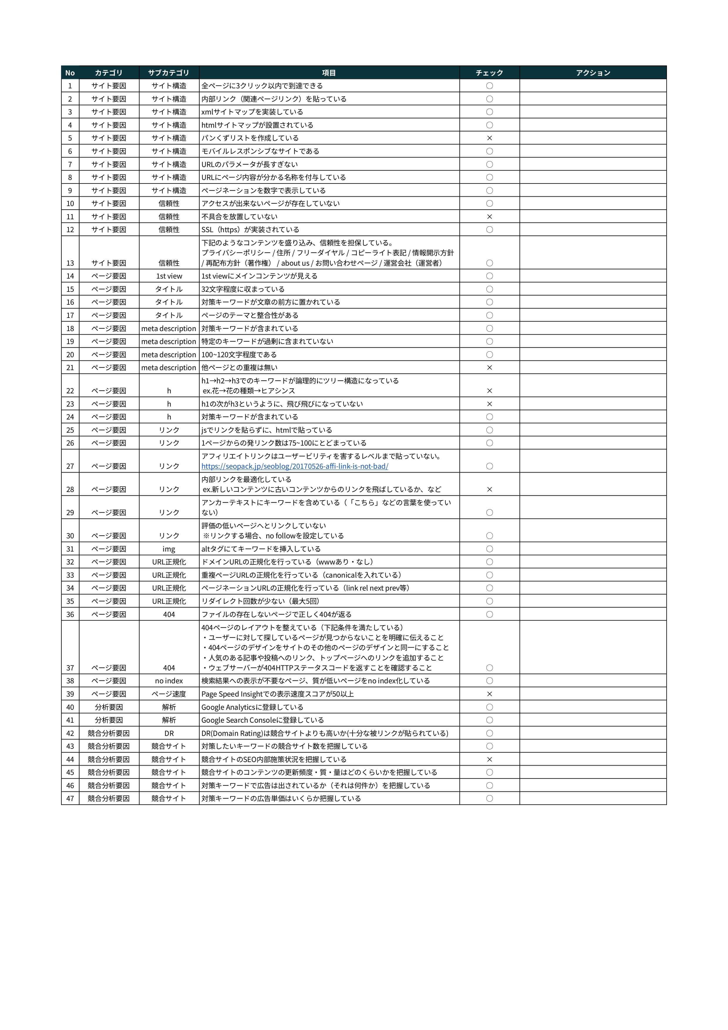 SEOコンサルティング チェックリスト