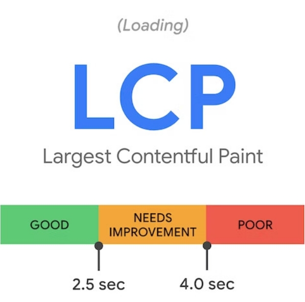 LCP