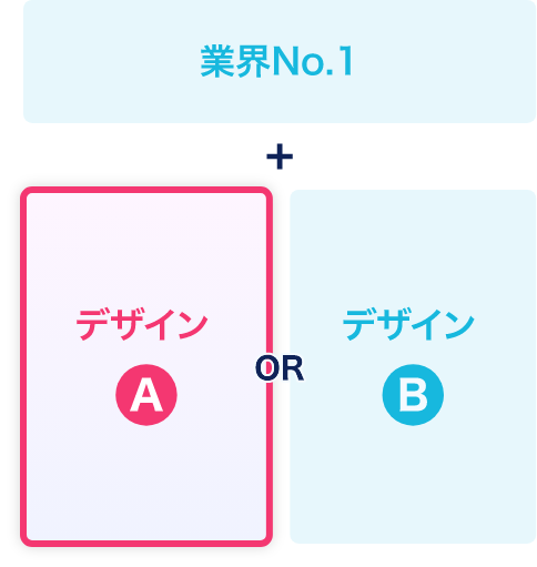 デザイン検証
