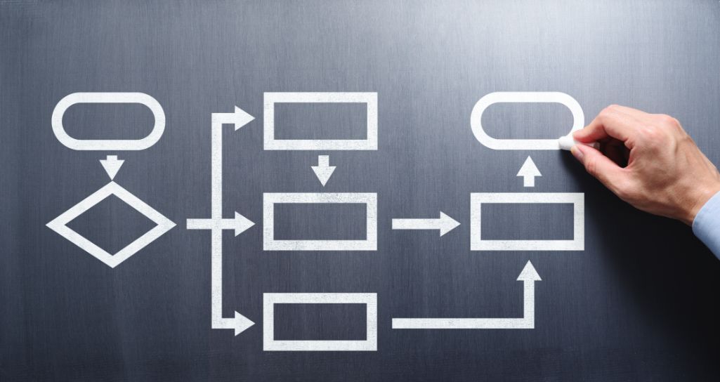 【5ステップ】HubSpotのワークフロー作成手順