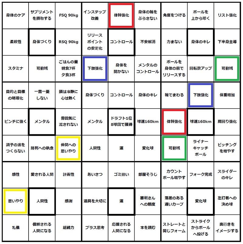 類似するキーワードをグルーピングして施策の優先順位をつける