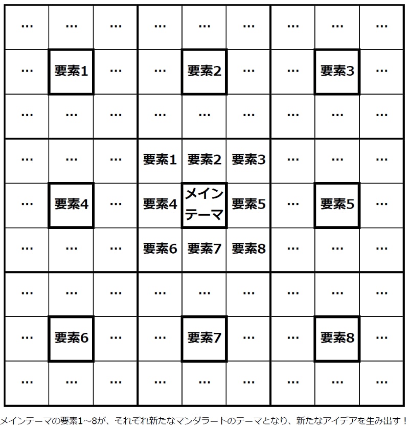 マトリックス法との違い