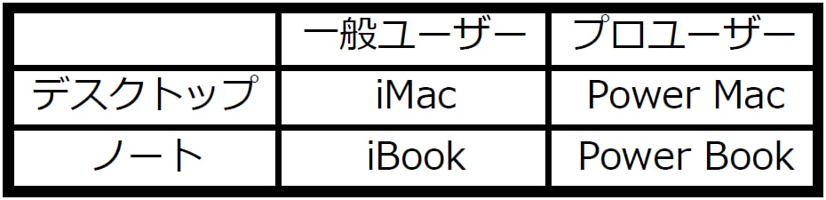 マトリックス法との違い