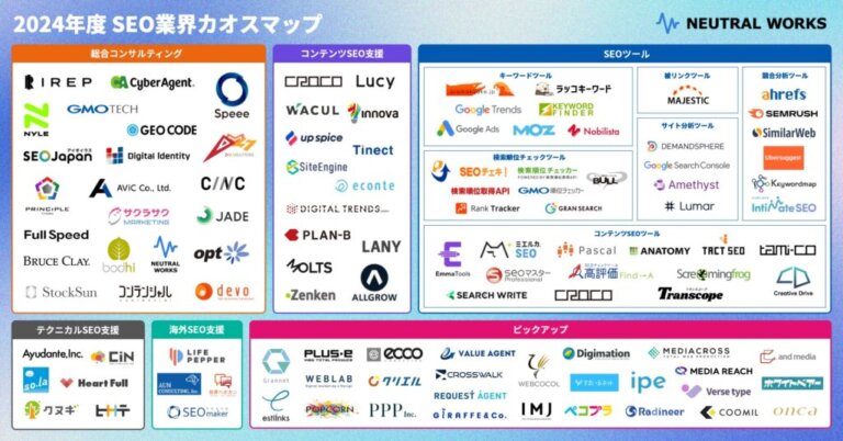 「2024年度 SEO業界カオスマップ」を公開