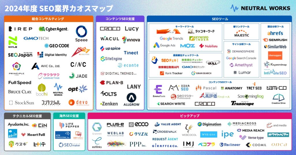 2024年度 SEO業界カオスマップ