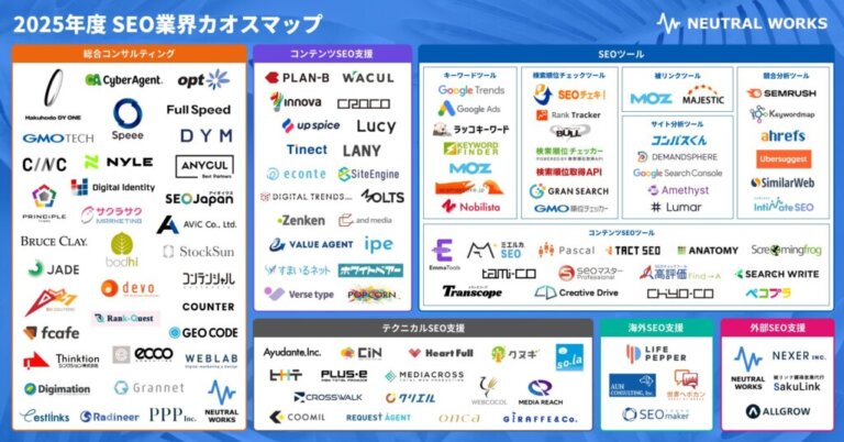 「2025年度 SEO業界カオスマップ」を公開