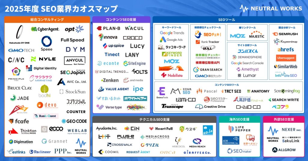 2025年度 SEO業界カオスマップ