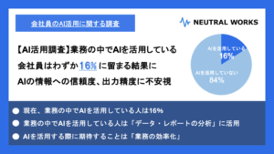【調査レポート】AIを活用している会社員はわずか16%に留まる結果に