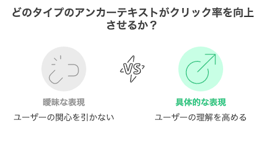 6.アンカーテキストの工夫でクリック率を向上させる